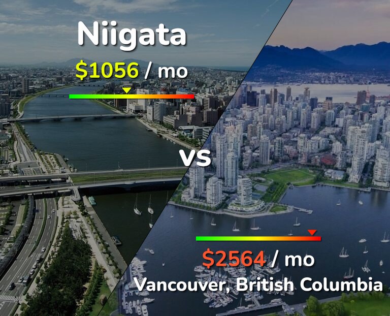 Cost of living in Niigata vs Vancouver infographic