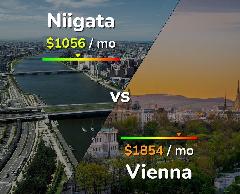 Cost of living in Niigata vs Vienna infographic