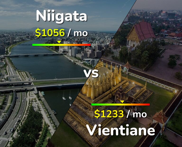 Cost of living in Niigata vs Vientiane infographic