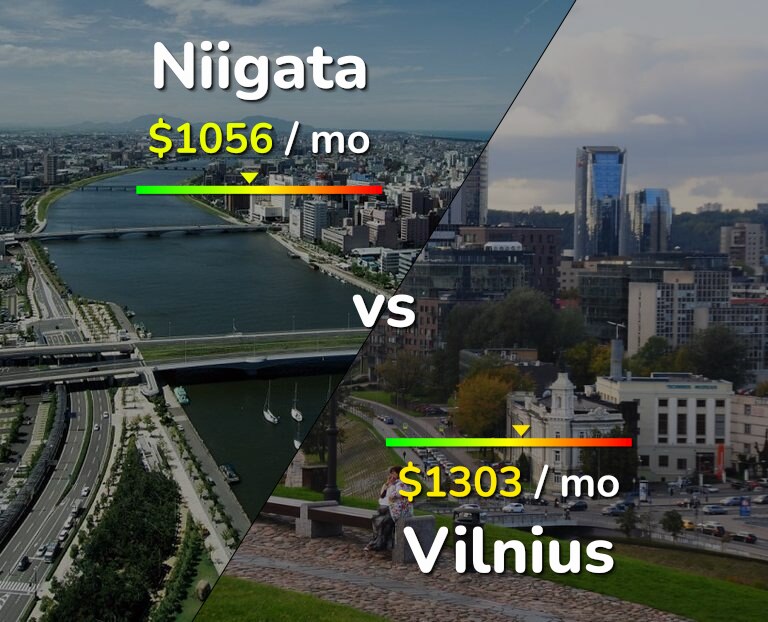 Cost of living in Niigata vs Vilnius infographic