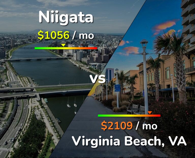 Cost of living in Niigata vs Virginia Beach infographic
