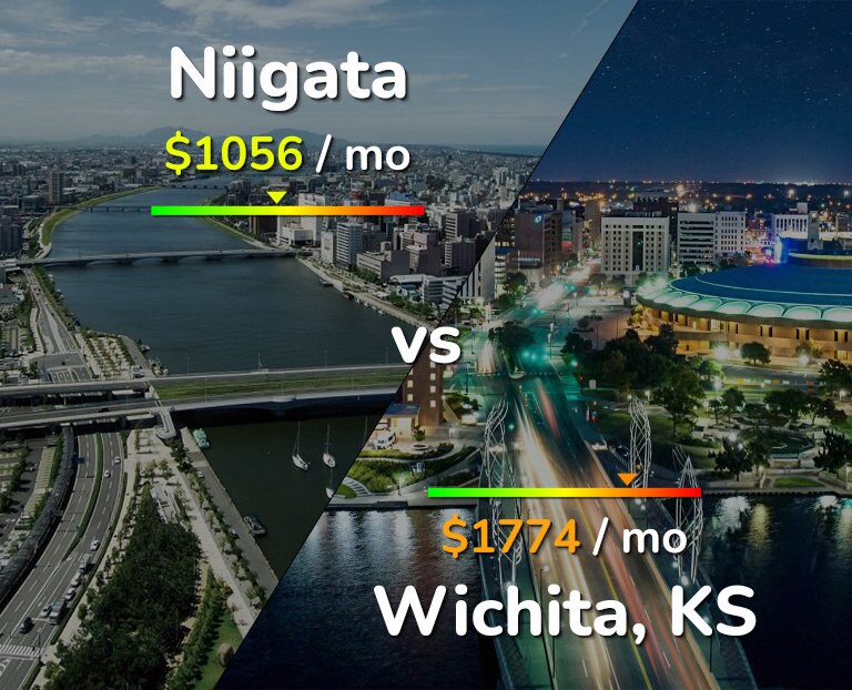 Cost of living in Niigata vs Wichita infographic