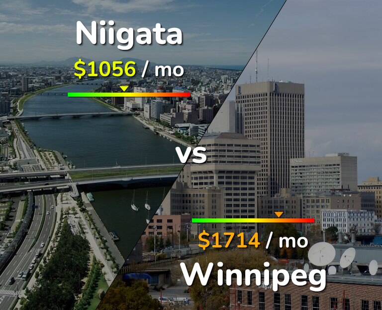 Cost of living in Niigata vs Winnipeg infographic