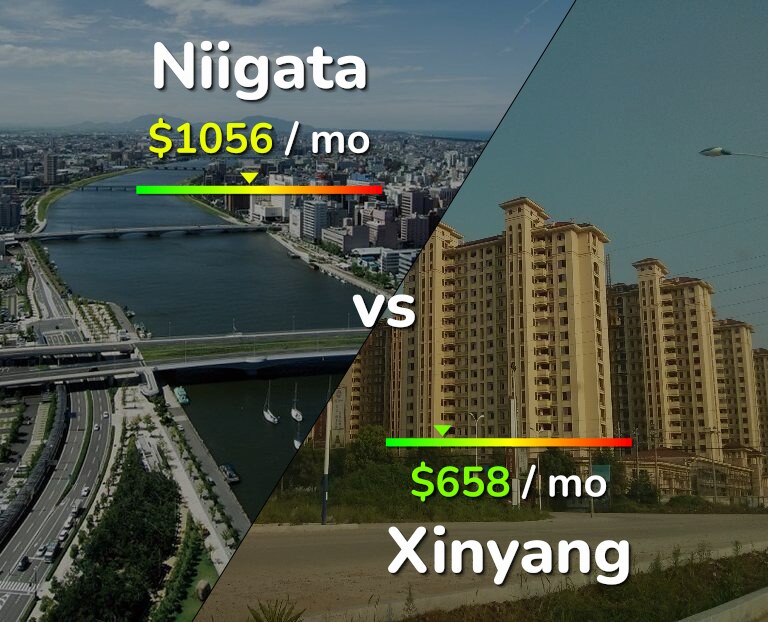 Cost of living in Niigata vs Xinyang infographic