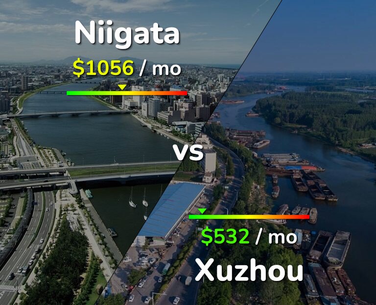 Cost of living in Niigata vs Xuzhou infographic