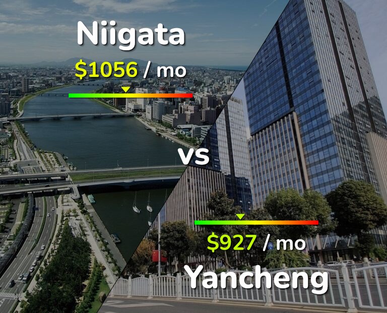 Cost of living in Niigata vs Yancheng infographic