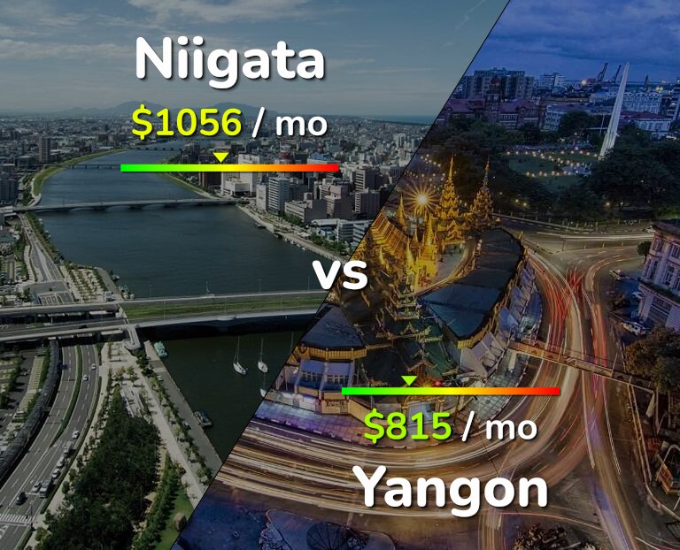 Cost of living in Niigata vs Yangon infographic
