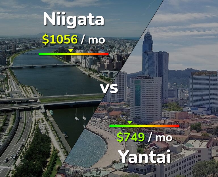 Cost of living in Niigata vs Yantai infographic