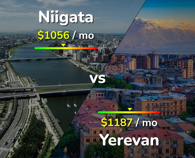 Cost of living in Niigata vs Yerevan infographic