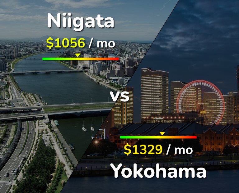 Cost of living in Niigata vs Yokohama infographic