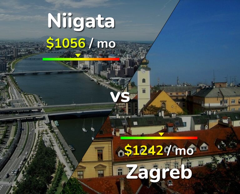 Cost of living in Niigata vs Zagreb infographic