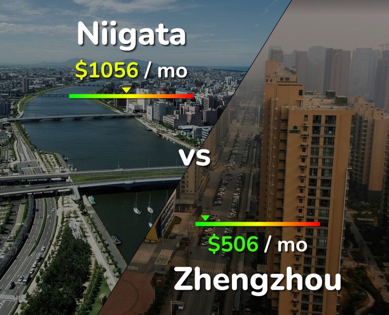 Cost of living in Niigata vs Zhengzhou infographic