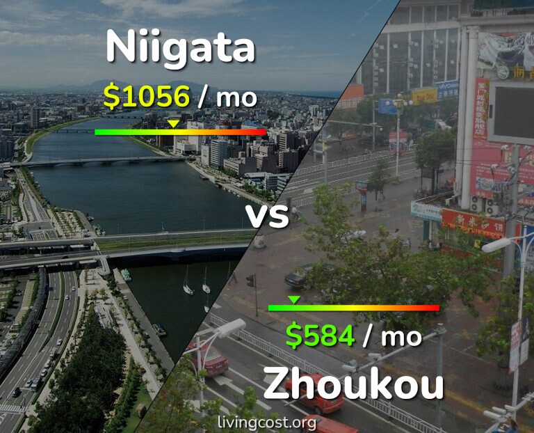Cost of living in Niigata vs Zhoukou infographic