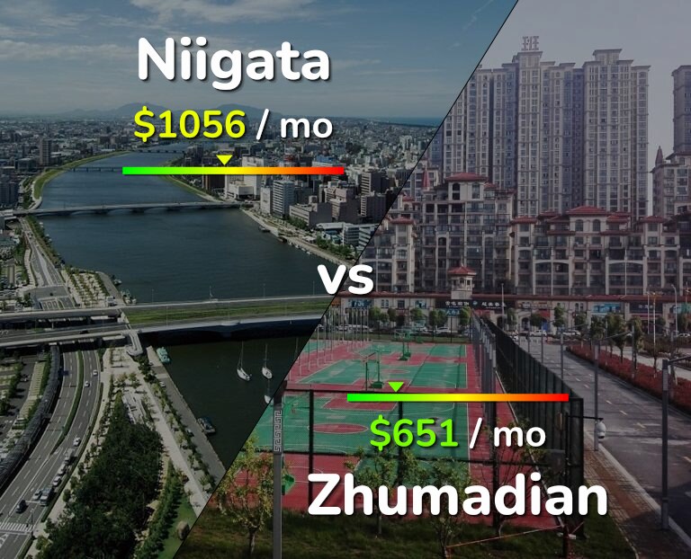 Cost of living in Niigata vs Zhumadian infographic