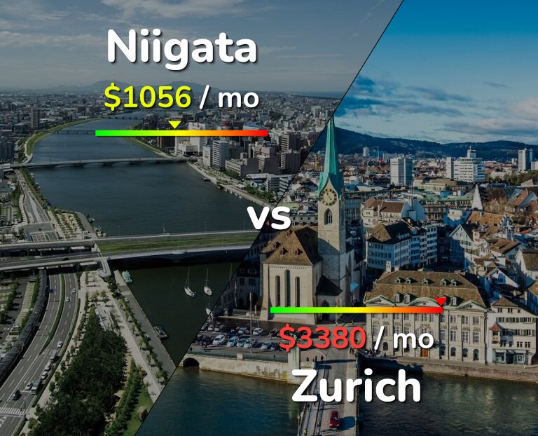 Cost of living in Niigata vs Zurich infographic