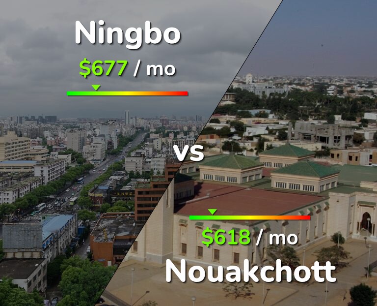 Cost of living in Ningbo vs Nouakchott infographic
