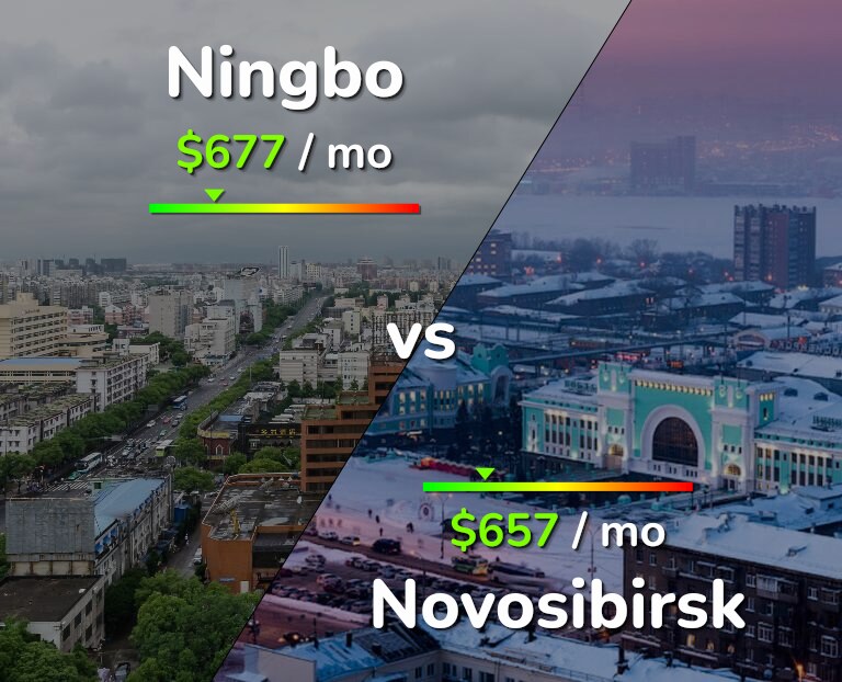 Cost of living in Ningbo vs Novosibirsk infographic