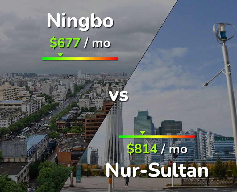 Cost of living in Ningbo vs Nur-Sultan infographic