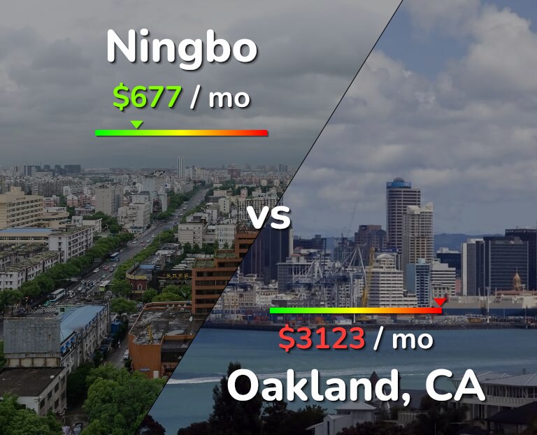 Cost of living in Ningbo vs Oakland infographic