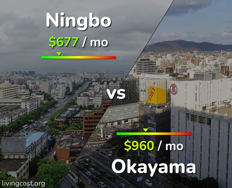 Cost of living in Ningbo vs Okayama infographic