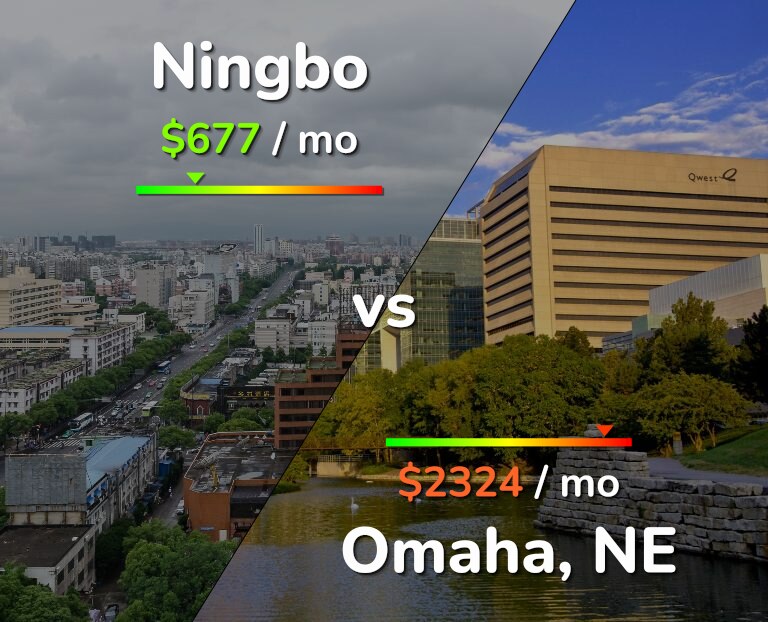 Cost of living in Ningbo vs Omaha infographic
