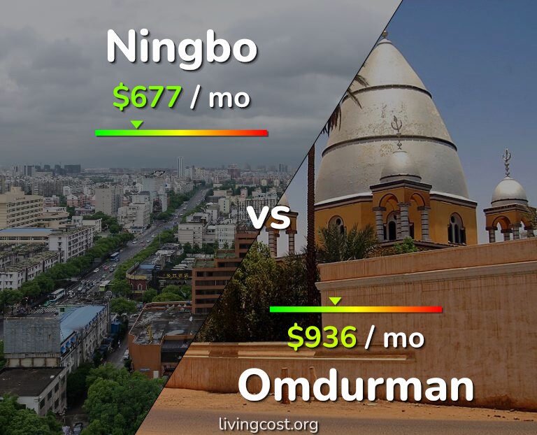 Cost of living in Ningbo vs Omdurman infographic