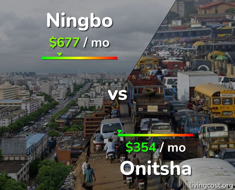 Cost of living in Ningbo vs Onitsha infographic
