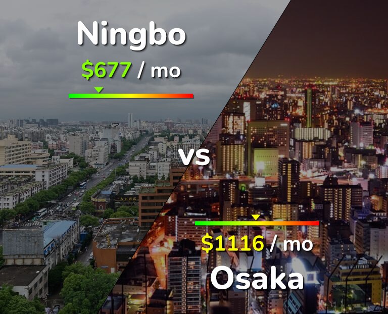 Cost of living in Ningbo vs Osaka infographic