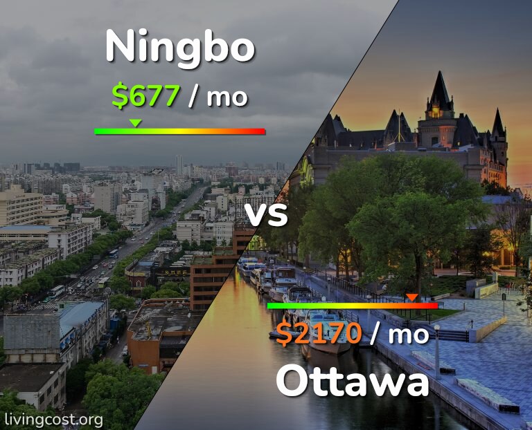 Cost of living in Ningbo vs Ottawa infographic