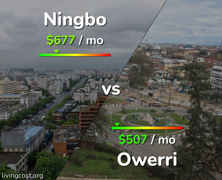 Cost of living in Ningbo vs Owerri infographic