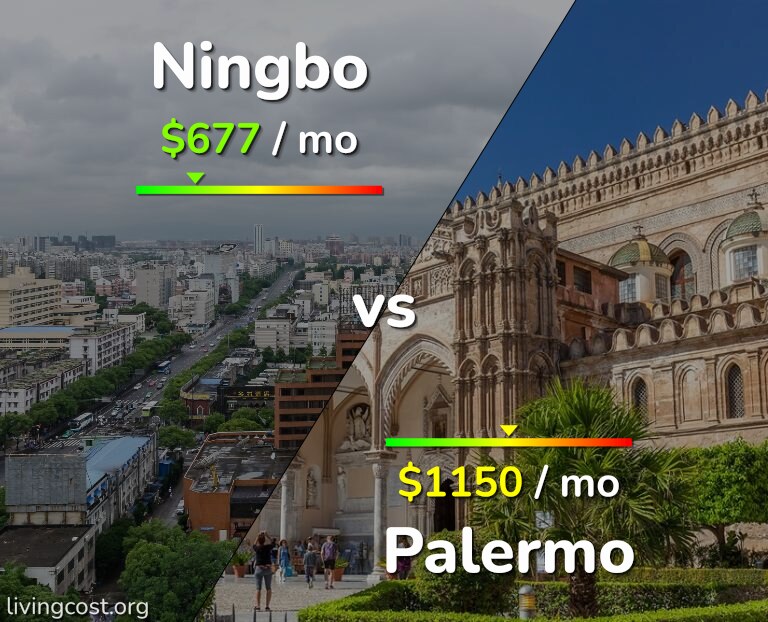 Cost of living in Ningbo vs Palermo infographic