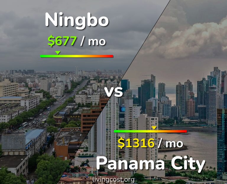 Cost of living in Ningbo vs Panama City infographic
