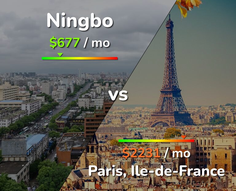 Cost of living in Ningbo vs Paris infographic