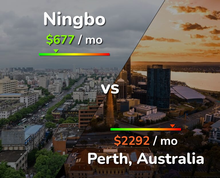 Cost of living in Ningbo vs Perth infographic