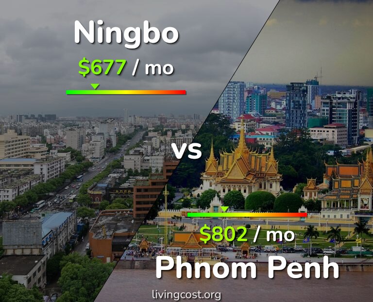 Cost of living in Ningbo vs Phnom Penh infographic