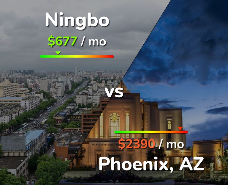 Cost of living in Ningbo vs Phoenix infographic