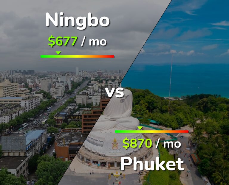 Cost of living in Ningbo vs Phuket infographic