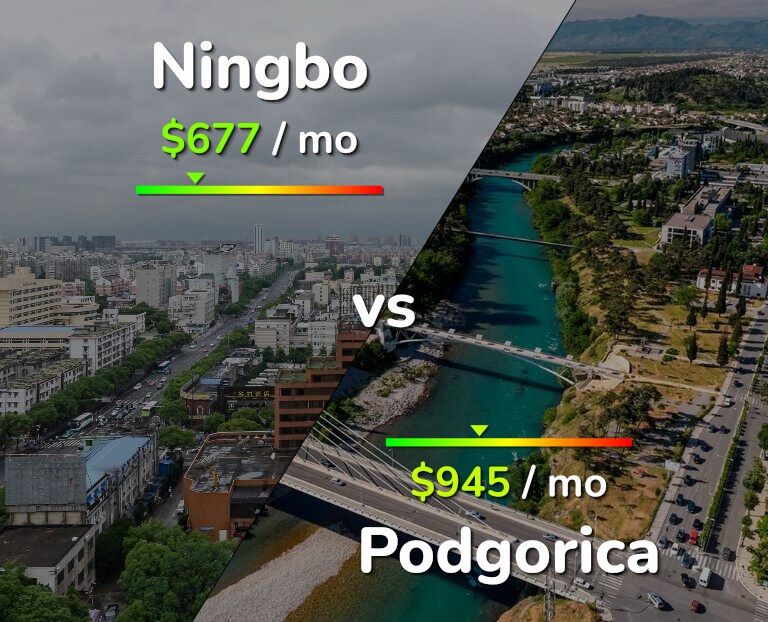 Cost of living in Ningbo vs Podgorica infographic