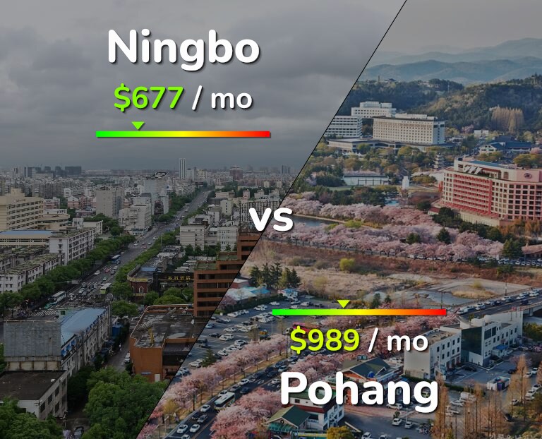 Cost of living in Ningbo vs Pohang infographic
