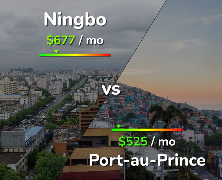 Cost of living in Ningbo vs Port-au-Prince infographic