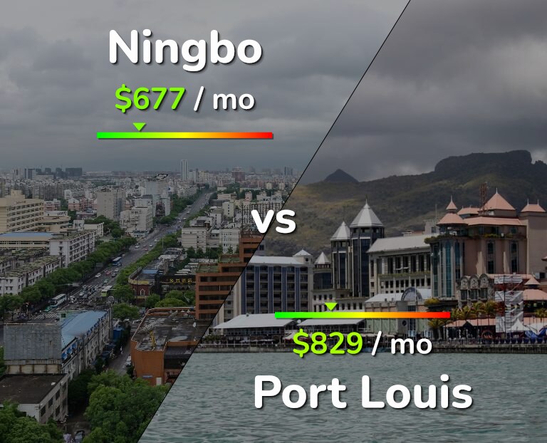 Cost of living in Ningbo vs Port Louis infographic