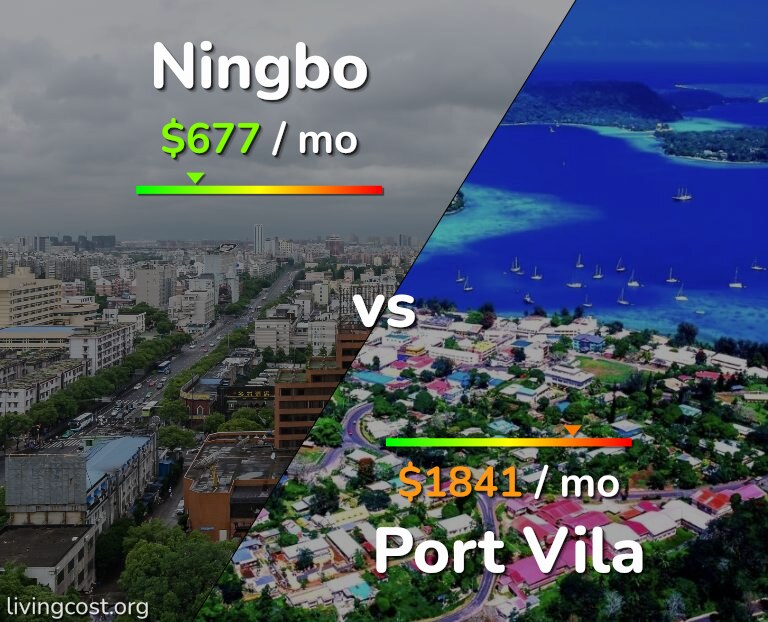Cost of living in Ningbo vs Port Vila infographic