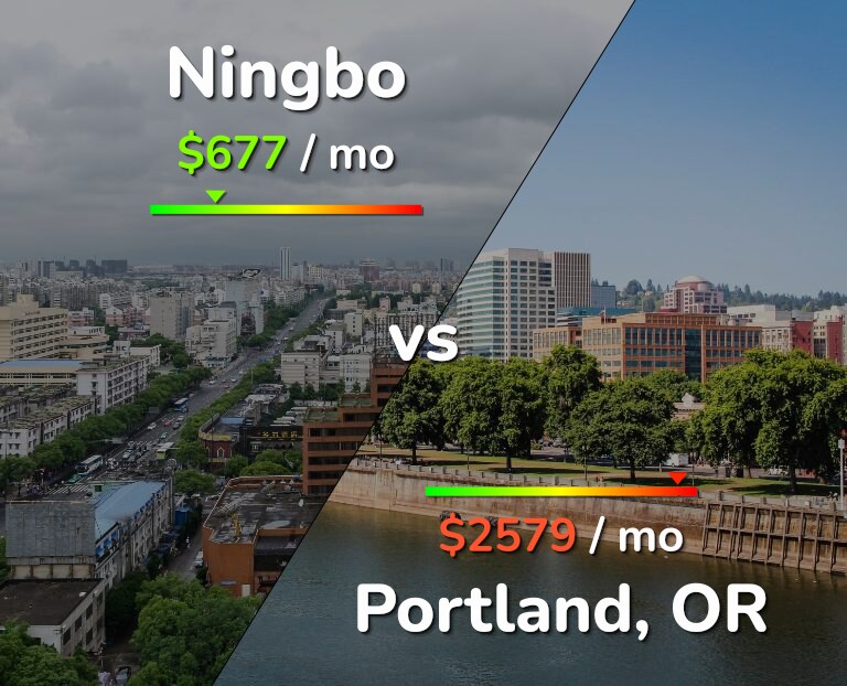 Cost of living in Ningbo vs Portland infographic