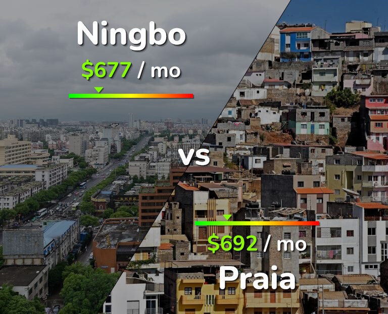 Cost of living in Ningbo vs Praia infographic