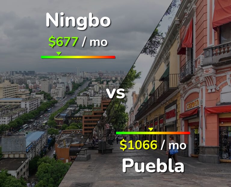 Cost of living in Ningbo vs Puebla infographic