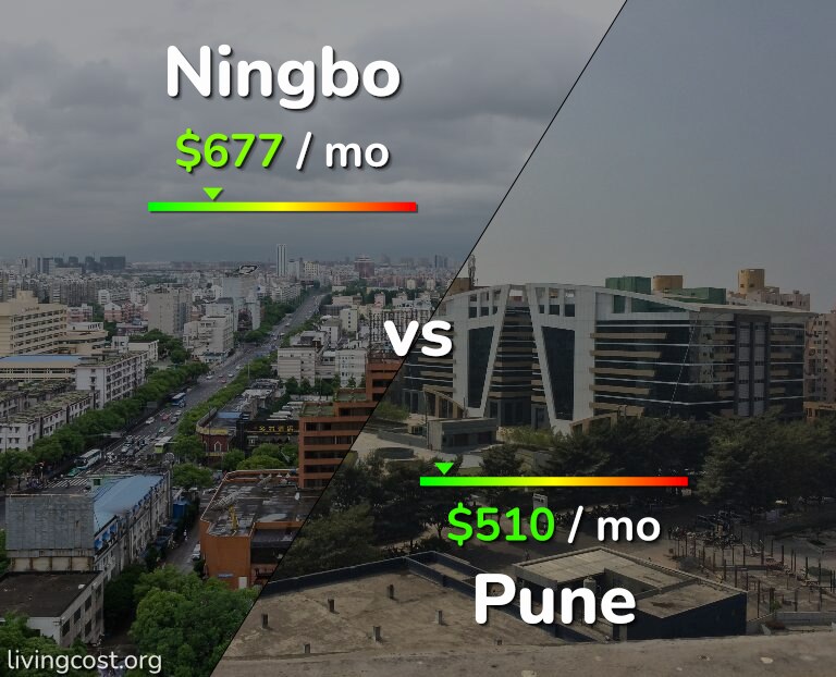 Cost of living in Ningbo vs Pune infographic