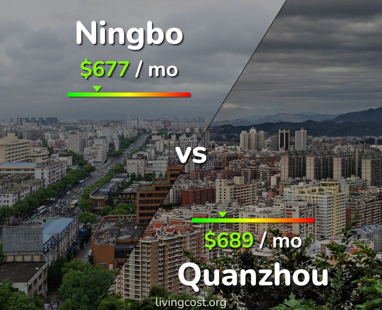 Cost of living in Ningbo vs Quanzhou infographic