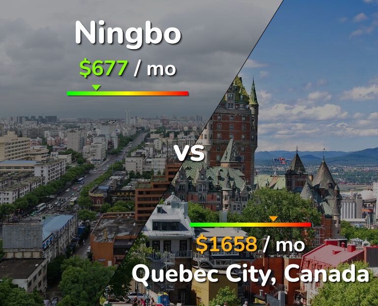 Cost of living in Ningbo vs Quebec City infographic