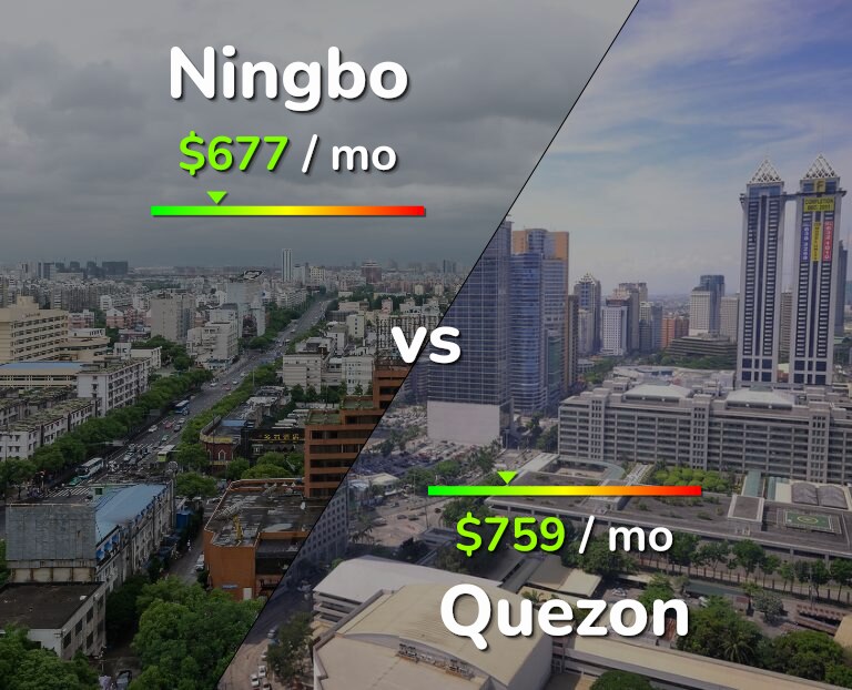 Cost of living in Ningbo vs Quezon infographic