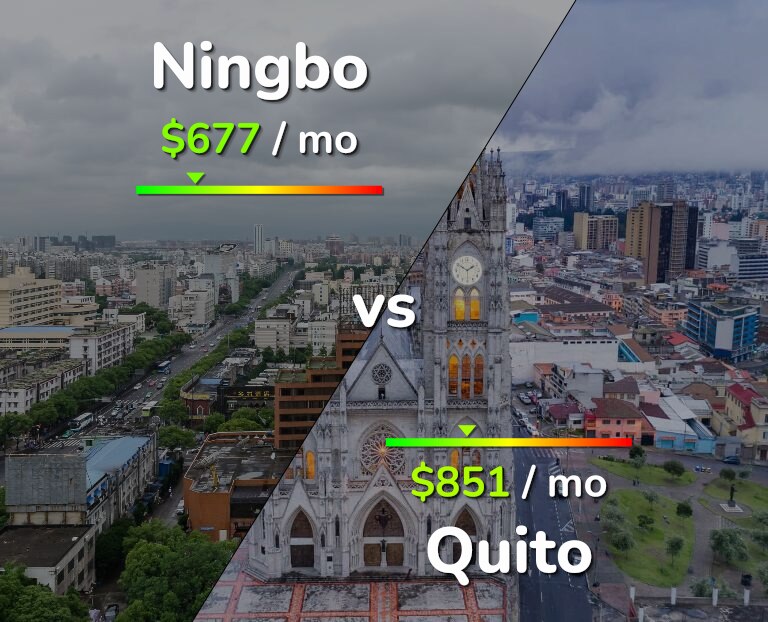 Cost of living in Ningbo vs Quito infographic